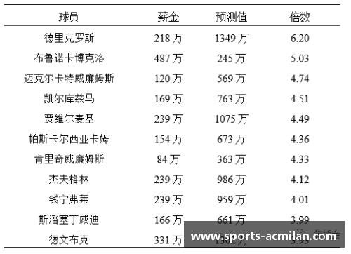 NBA球员退役后的薪资安排及其影响分析