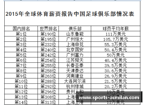 苏格兰足球运动员薪资：概况与趋势